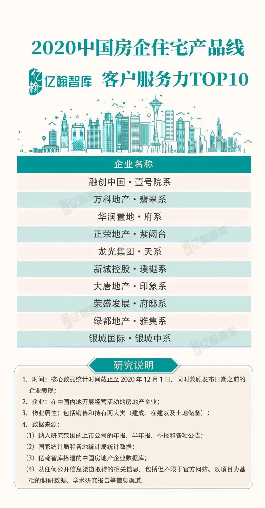 实力加持 腾博汇游戏官网再登超等产品力Top榜